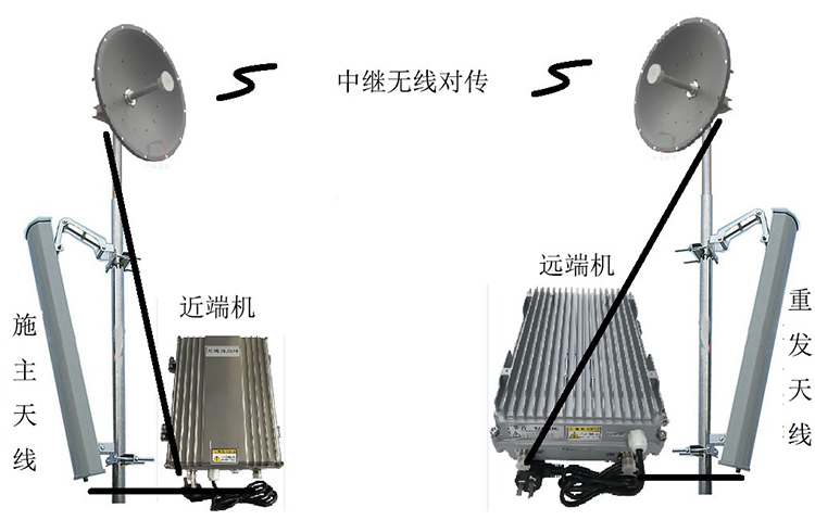 曲水智能无线拉远移频中继直放站近端机远端机